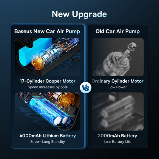 Compressor de Ar Portátil Inteligente Baseus Smart Digital – Para Carro, Mota e Bicicleta